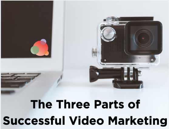 The Three Parts of Video Marketing